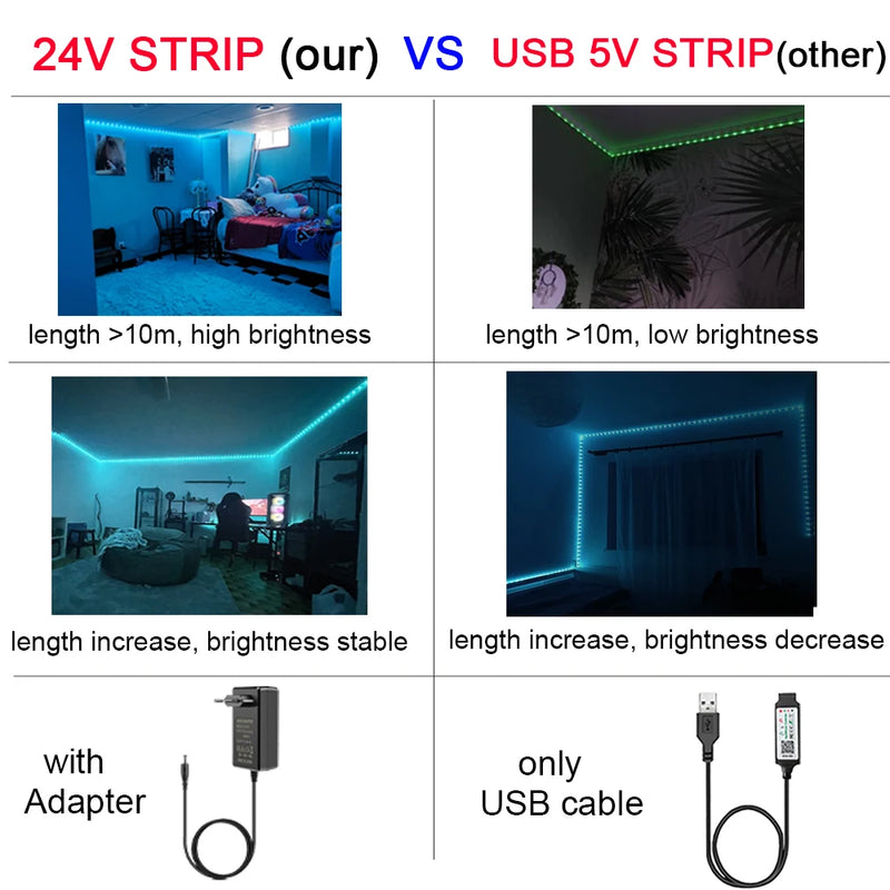 Luzes LED RGB para Ambiente - Fita de LED Sincronizada com Música